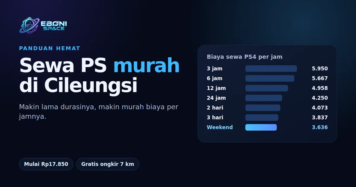 Grafik biaya sewa PS4 per jam di Eboni Space